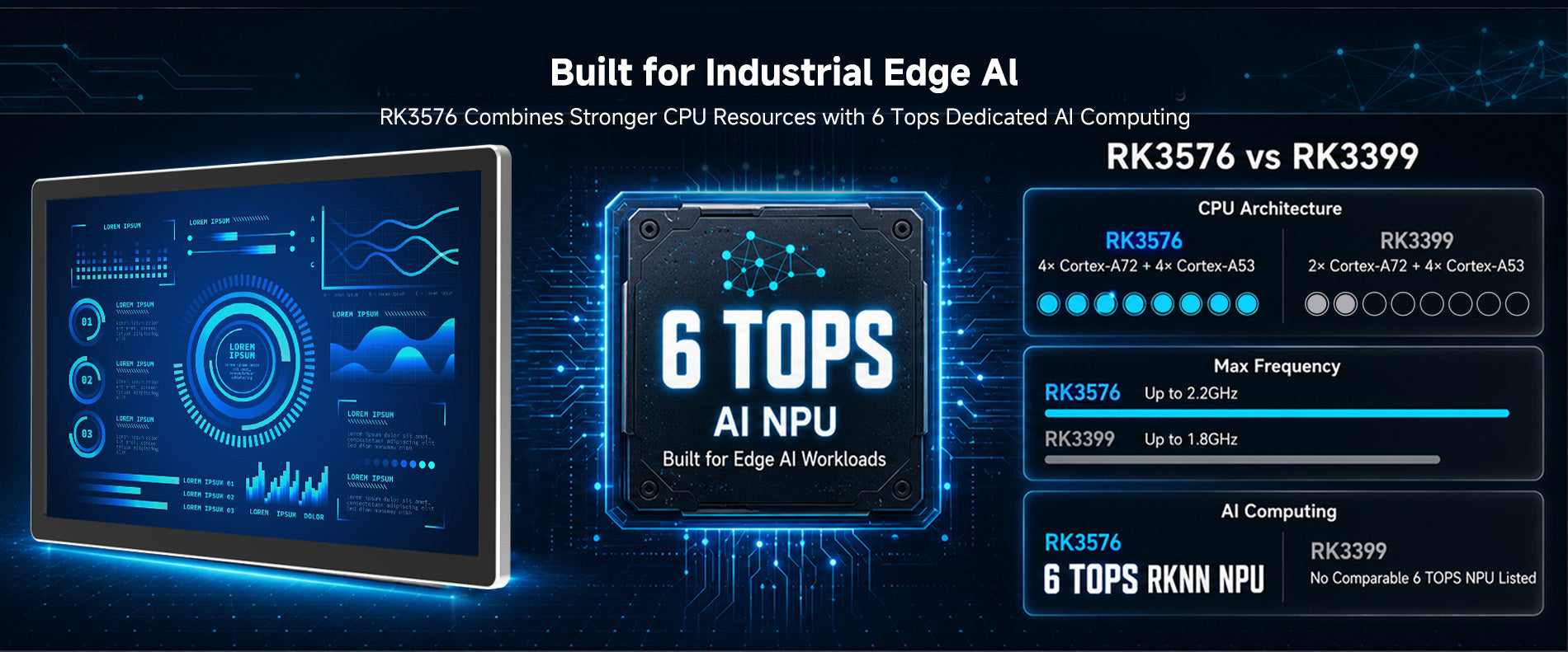 Arrvel A15L6 industrial panel PC with Rockchip RK3576 processor and 6 TOPS NPU for industrial edge AI applications