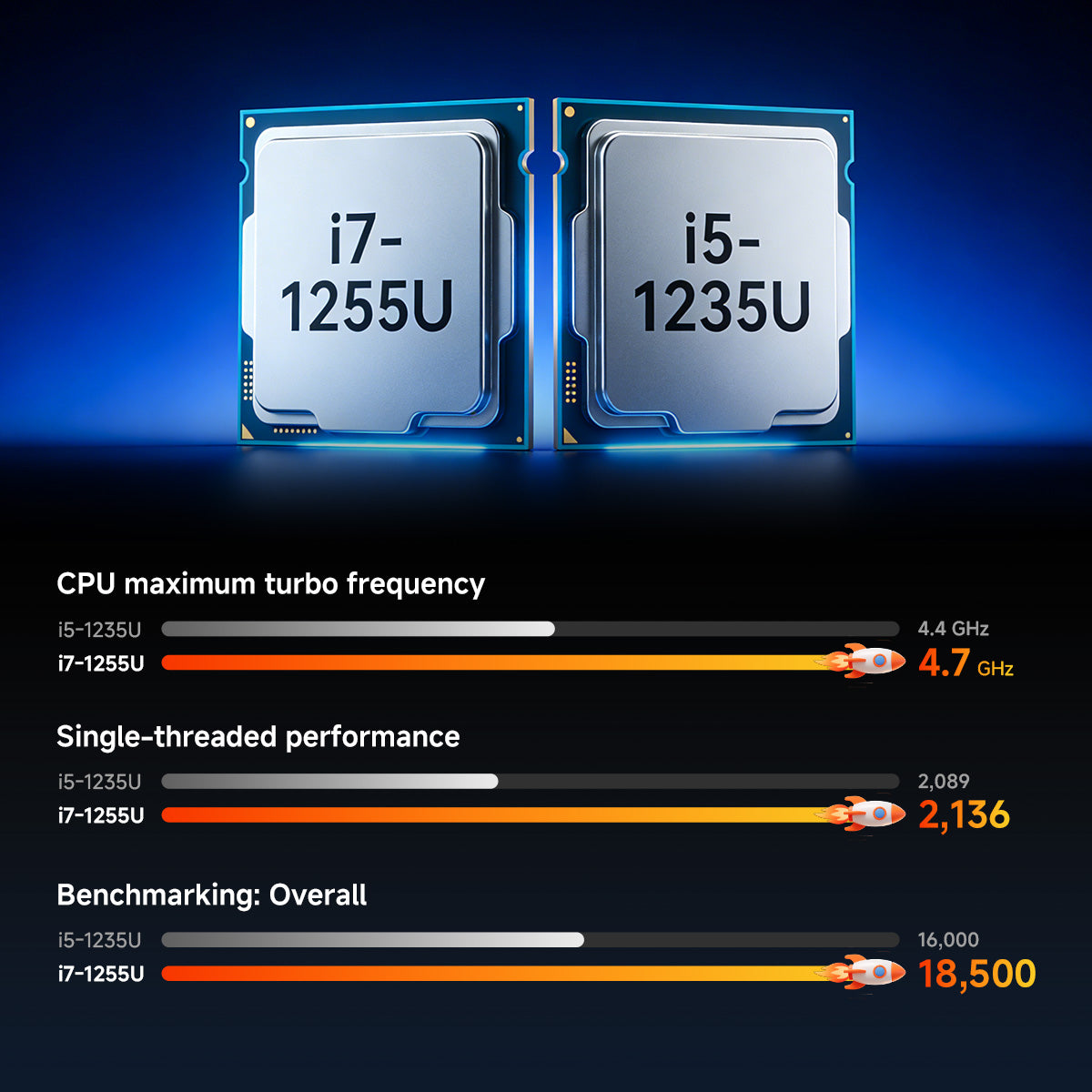 Arrvel I10A rugged tablet with Intel Core i5-1235U or i7-1255U processor