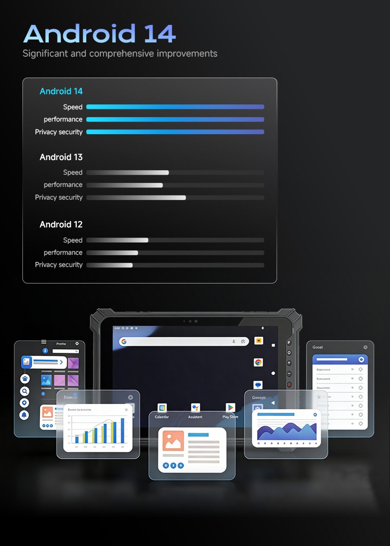 Android 14 OS