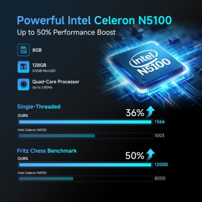Intel Celeron N5100 Processor + 8GB RAM +128GB ROM